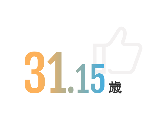 31.15歳